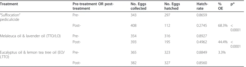 Table 2 Cumulative number (No