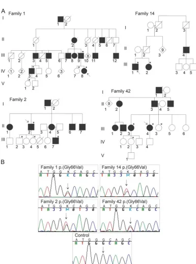 Figure 1Pedigrees and sequencing