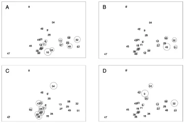 Fig. 7A–D MDS ordination ofthe √√ transformed abundance