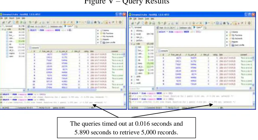 Figure V – Query Results 