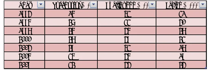 Table 1 Standish Chaos Report Summary - Project benchmarks 