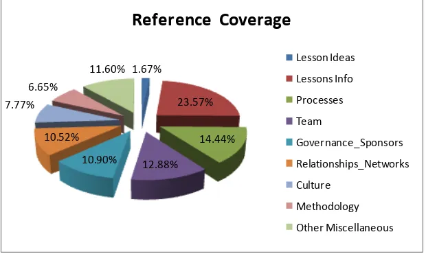 Figure 5: Reference Breakdown by Nodes  