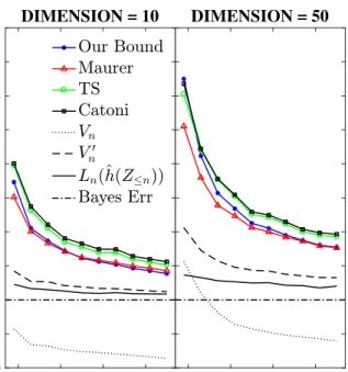 Figure 2: Results for the synthetic data with informed priors.