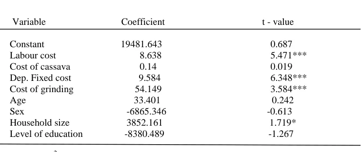 Table 3: Result of regression analysis showing the statistical relationship                 between dependent and independent variables of the study, Y = Revenue  