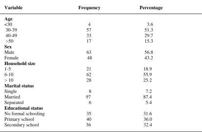 Table 1: Socio-Economic Characteristics Distribution of Pupuru Processors, n = 111                                                                                                       