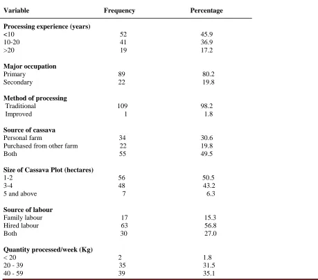 Table 2: Processing Activities of Respondents, n = 111                                                                                                       