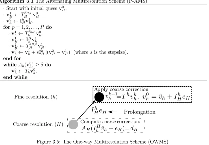 Figure 3.5: The One-way Multiresolution Scheme (OWMS)