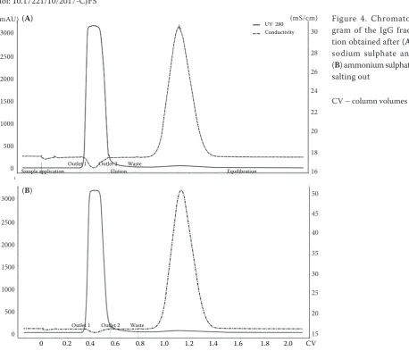 Table 1. Yield (%) of immunoglobulin separation based on salting out techniques