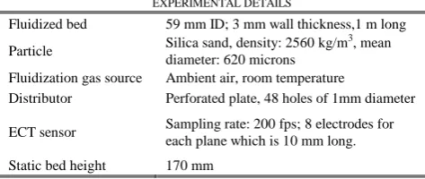 Fig. 2.   Cumulative diameter curve of silica sand 