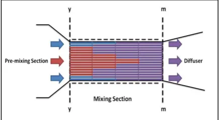Fig. 3.  The pre-mixing section   