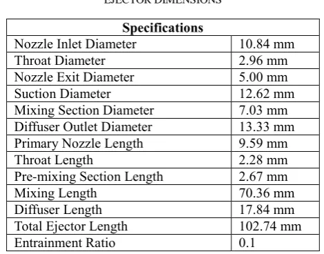 TABLE III EJECTOR DIMENSIONS 