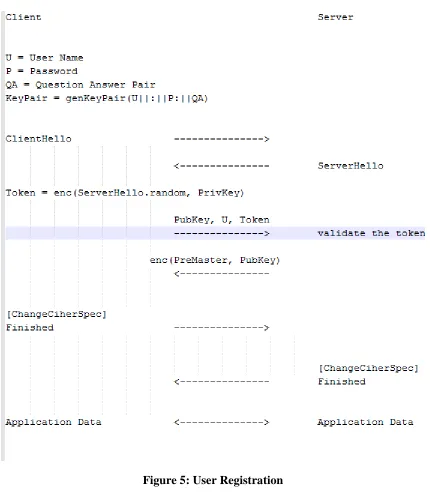 Figure 5: User Registration 