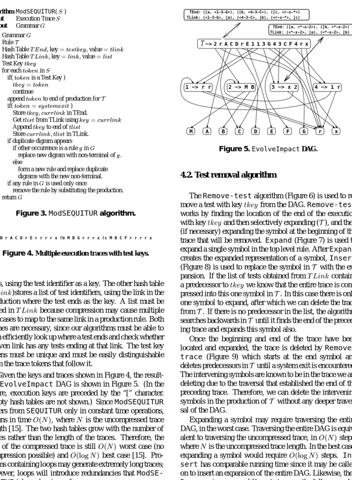Figure 3. ModSEQUITUR algorithm.