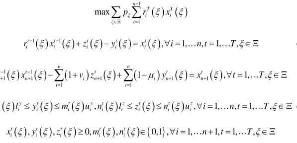 Table 3.1 Mean values of normal distributions of return rates of assets for MPO test instance