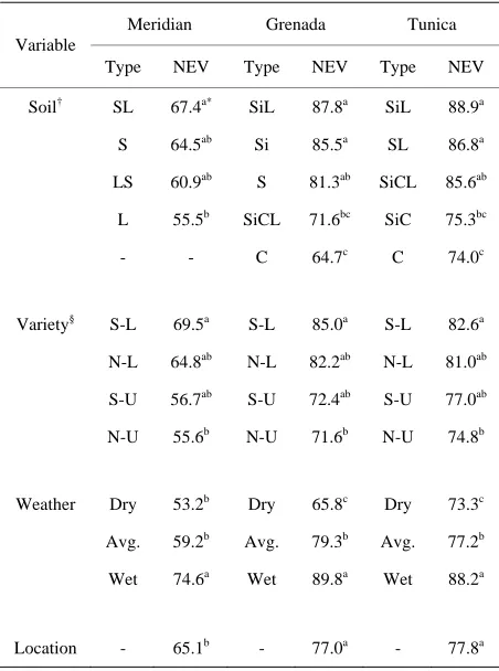 Figure 1. Simulated vs. observed switchgrass biomass yields (kgefficient of determination
