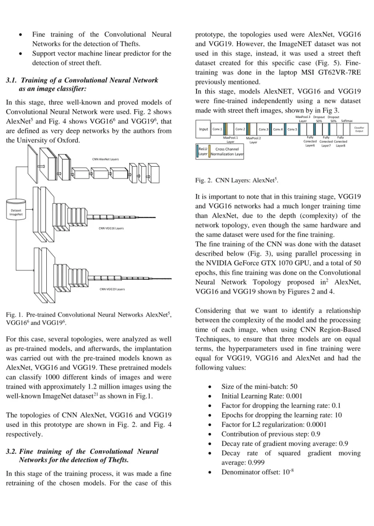 Fig. 1.  Pre-trained  Convolutional  Neural  Networks  AlexNet 5 ,  VGG16 6  and VGG19 6 