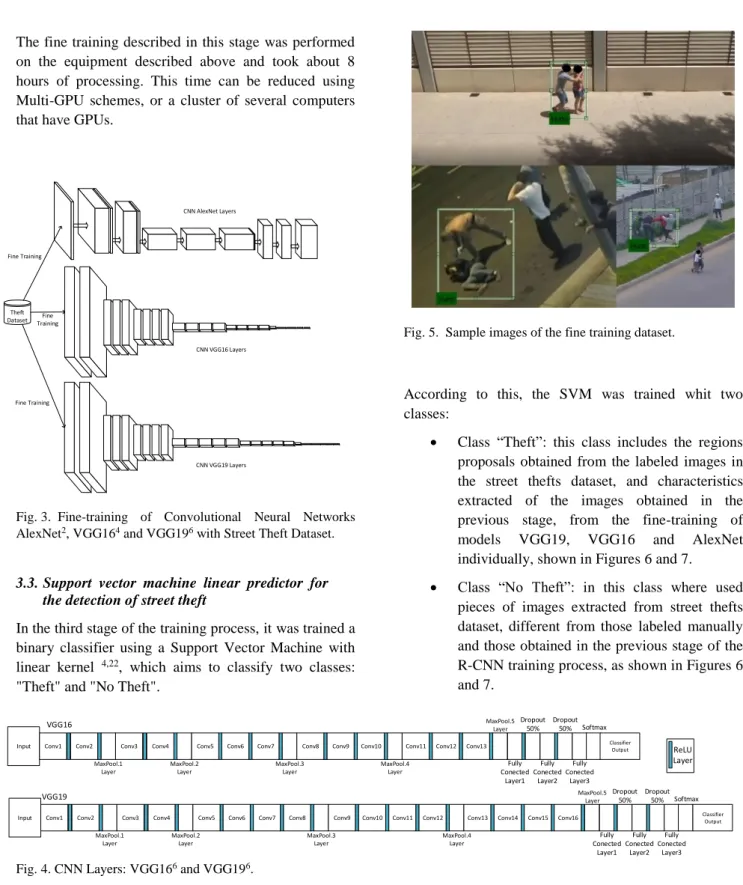 Fig. 3.  Fine-training  of  Convolutional  Neural  Networks  AlexNet 2 , VGG16 4  and VGG19 6  with Street Theft Dataset