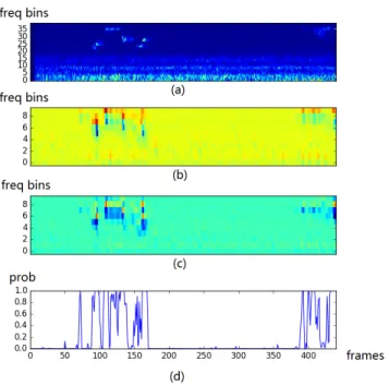 Fig. 4. (a) Mel spectrogram of an audio containing a bird. (b,c) Two feature maps after the last convolution operation before the global pooling