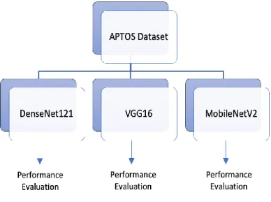 Figure 11 and Figure 12 explain the methodology diagrammatically. 