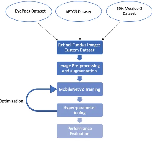 Figure 12. Diagrammatic overview of the methodology – Part 2. 