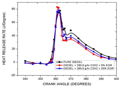 Fig 1: Experimental setup 