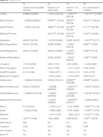 Table 6 Robustness