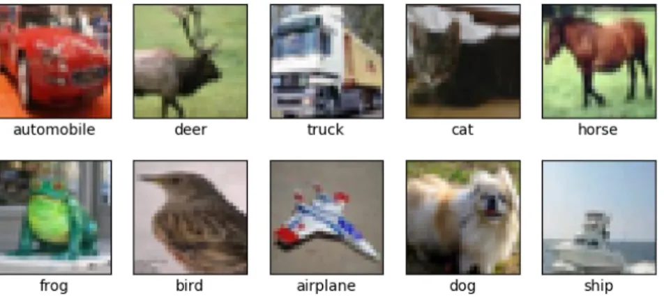 Figure 2.2: CIFAR10 [5] sample data