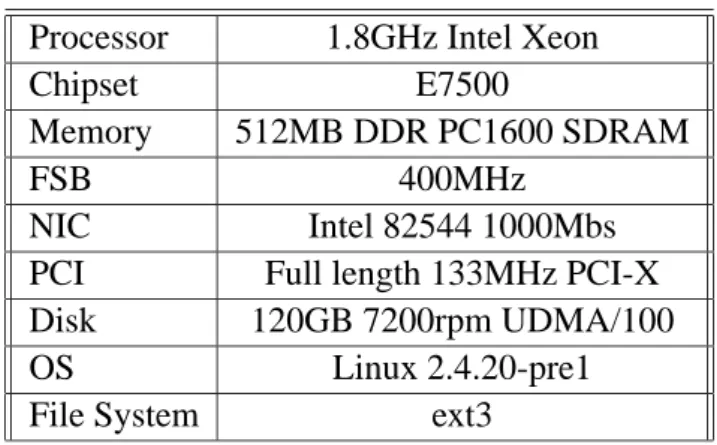 TABLE I E VALUATION SERVER