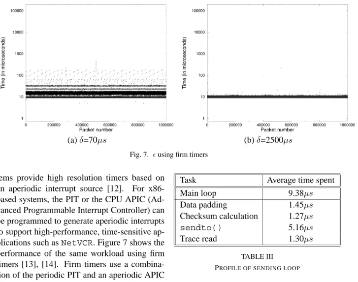 Fig. 7.  using firm timers