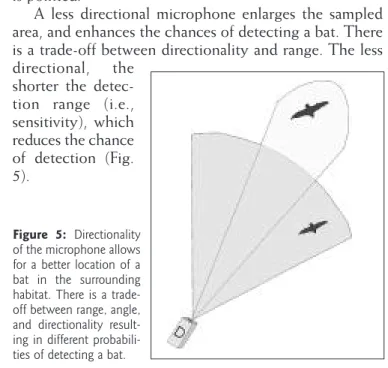 Figure 4: Detection range differs according to the sensitivity of the detector system.