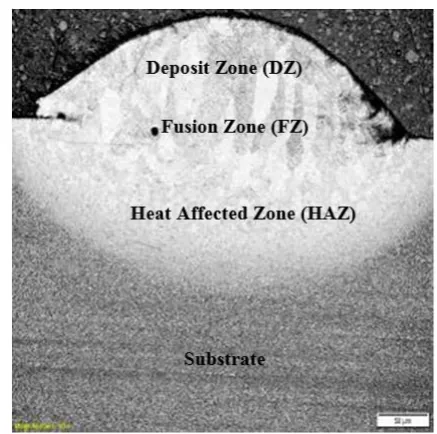 Fig. 4: Schematic view of the cross section of the deposit  on the substrate      