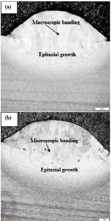 Fig. 7: Micrographs of laser deposited Ti6Al4V-B Sample S8 deposited at a laser power of 2200 W; (b) Sample 4C (a) S9 deposited at a laser power of 2400 W  