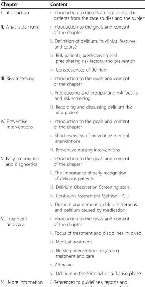 Table 1 Content of the delirium e-learning course