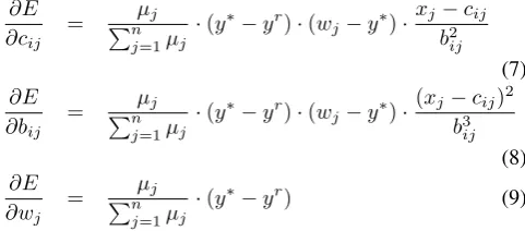 Fig. 2.Neural Gas method