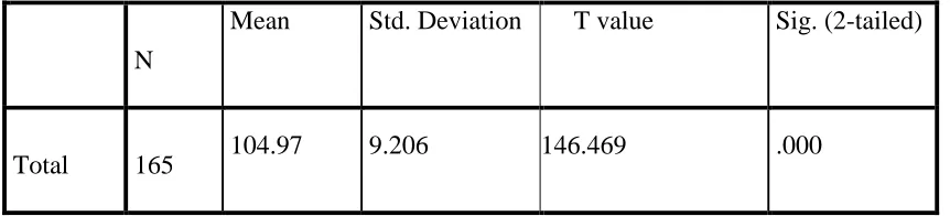 Table 2.Effectiveness of Training and Development Practices 