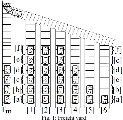 Fig. 1: Freight yard 