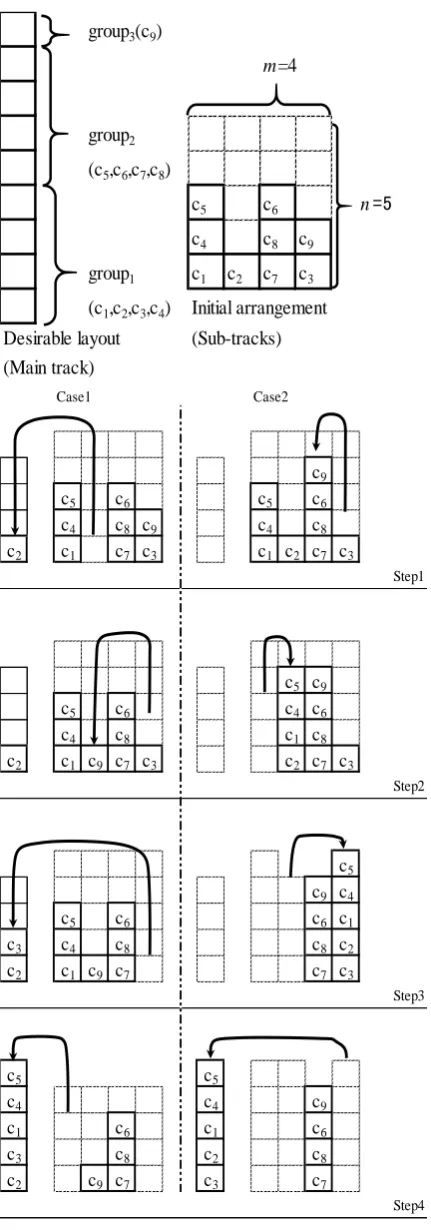 Fig. 5 Example of marshaling 