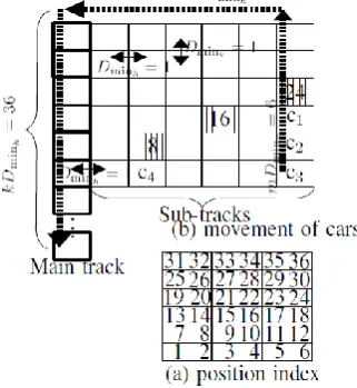 Fig 6: Transfer distance 