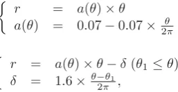 Fig.2 shows the relation of the number of developers andthe numbers projects at the 1,000 iterations