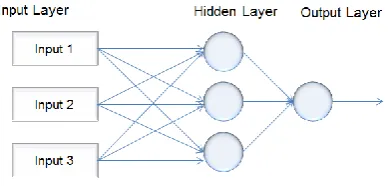 Figure 1 General Structure of neural network 