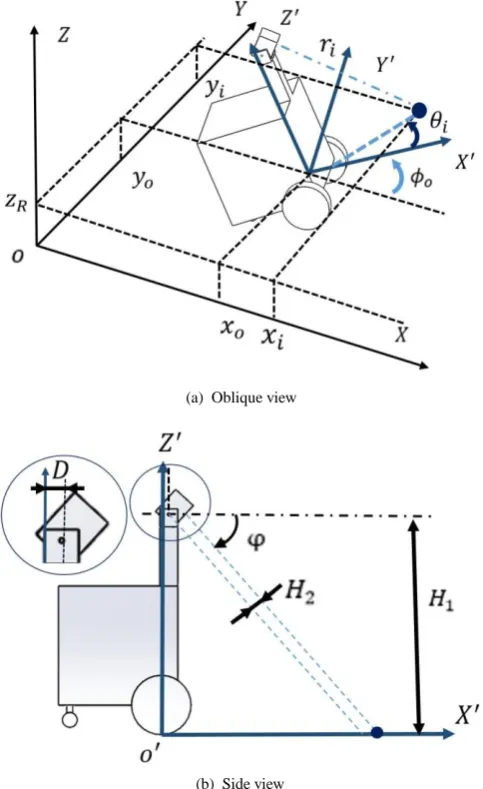 Fig. 3   