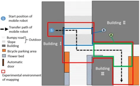 Fig. 5  .  Experimental environment for 3D mapping 