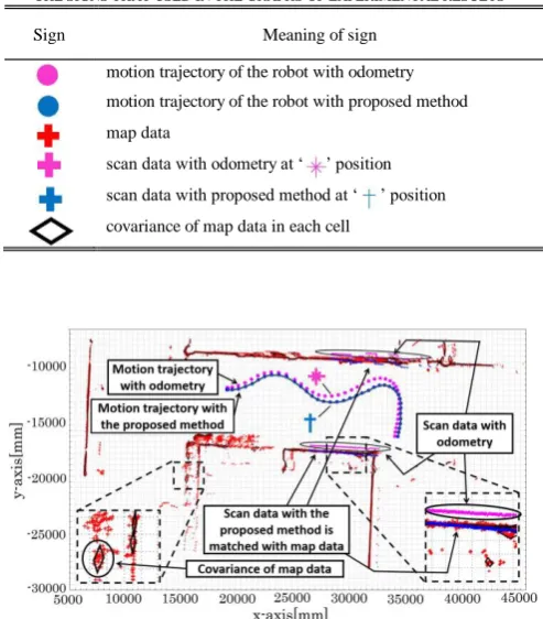 Fig. 7.  The area ‘A’ of experimental environment