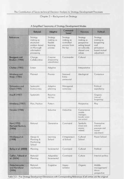 Table 2.2 -  Five Strategy Development Dimensions with Corresponding References (Cell entries are the original 