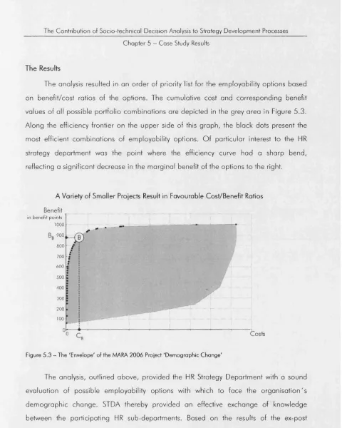 Figure 5.3 -  The 'Envelope' of the MARA 2006 Project 'Demographic Change'