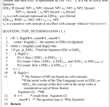 Fig. 5 Algorithm of Identifying the Why question based on Qpattern by ME 