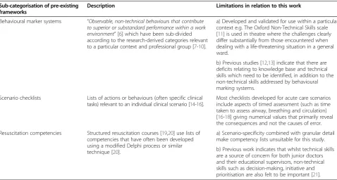 Table 2 Categorisation, descriptions and limitations of pre-existing taxonomies and frameworks relevant to acute care