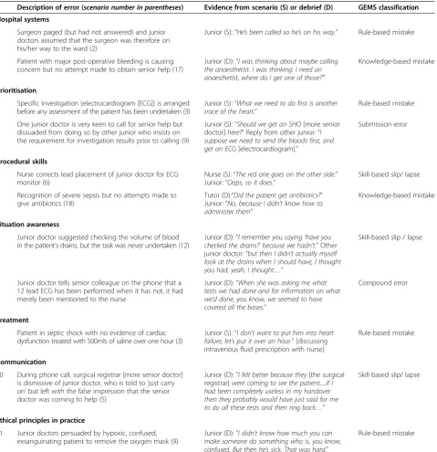 Table 4 Specific examples of errors relating to seven of the key subject areas