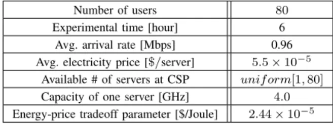 TABLE II: Simulation settings