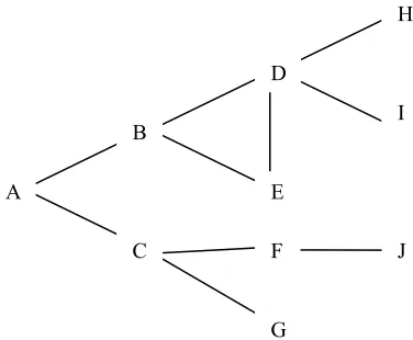 Figure 3-4: Direct and Indirect Connections 